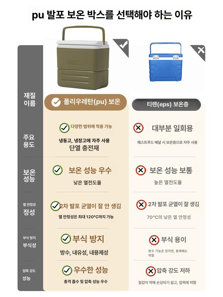 쿨러백 야외 캠핑용 보냉백 낚시 차 대형 보냉 보온 핸드헬드 26l 웜샌드 72시간 - 상세 이미지 4