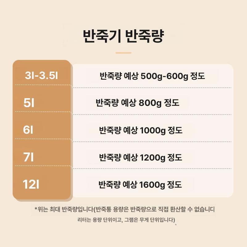 제빵 거품기 대형 믹서 반죽 혼합기 믹싱기계 베이커리 단일 유닛 - 상세 이미지 5