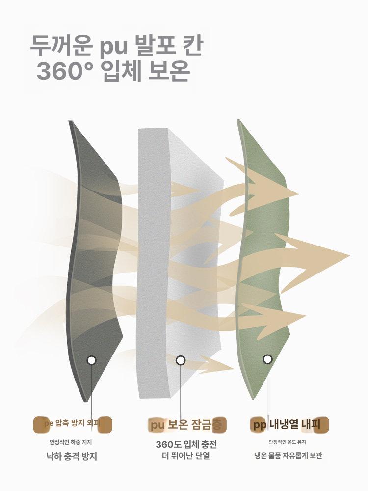 쿨러백 야외 캠핑용 보냉백 낚시 차 대형 보냉 보온 핸드헬드 26l 웜샌드 72시간 - 상세 이미지 3