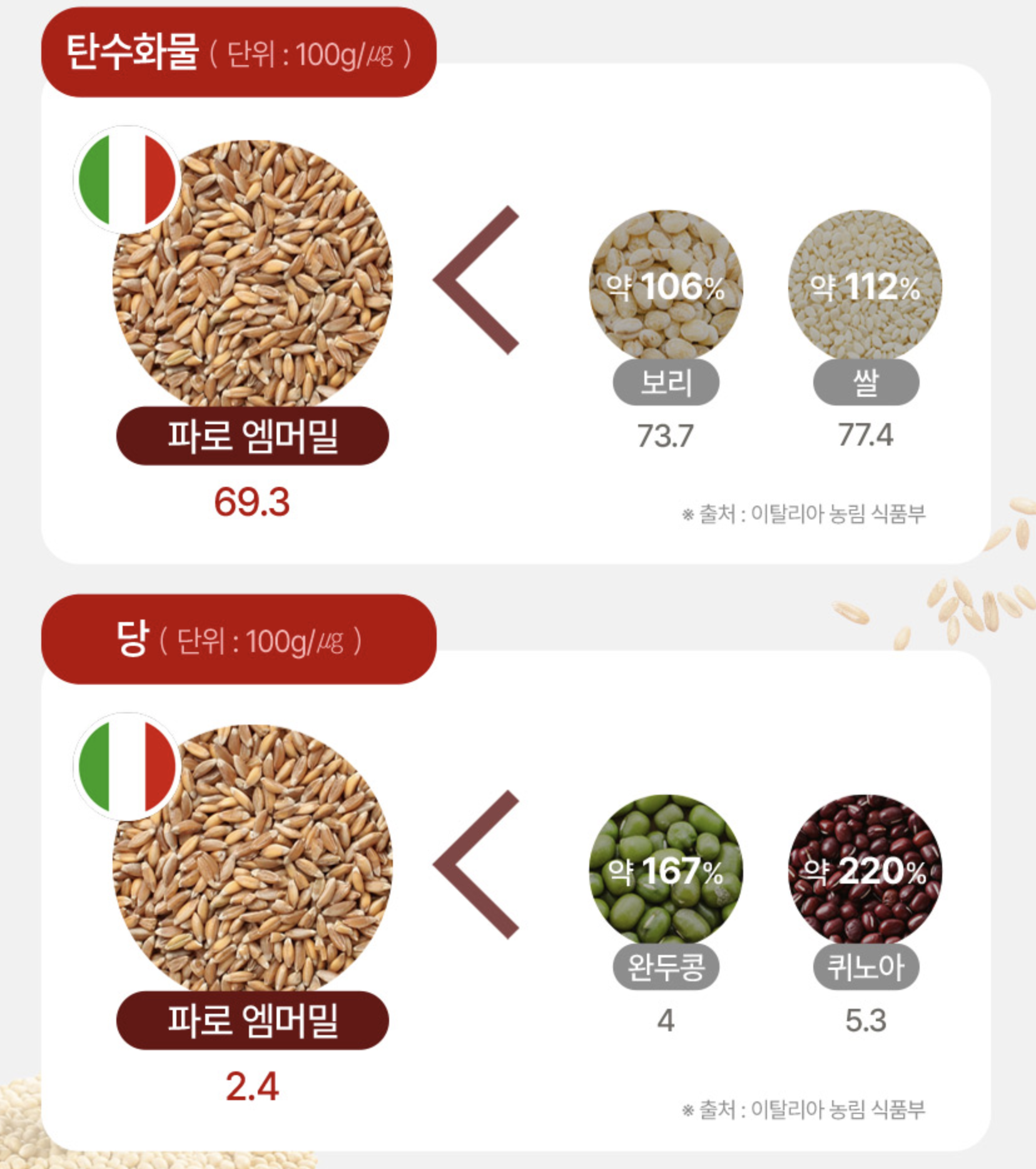 고역가수치효소 파로엠머밀효소 탄수화물분해 이미지 7