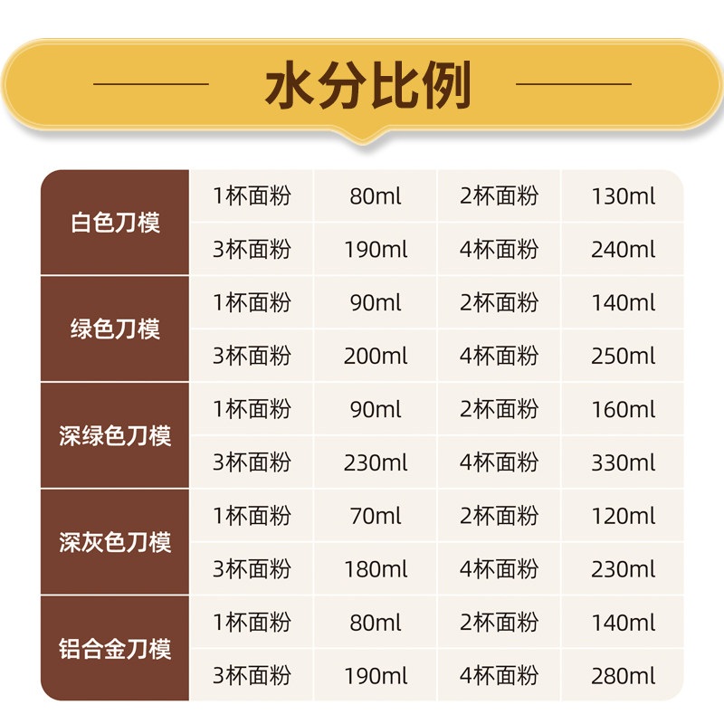 전동 가정용 제면기 업소용 스테인리스 소형 제조기 자동 국수기계 주방 파스타 국수기 스탠다드 모델 - 상세 이미지 2