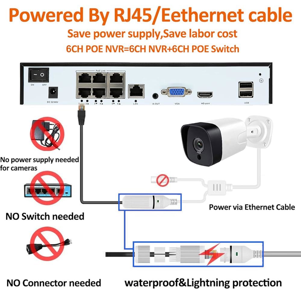 보안 카메라 시스템용 4K 6CH H.265+ PoE 녹화, NVR, 10CH 미포함) 4K/5MP/4MP/3MP/1080P NVR(HDD 감지, IP 비디오 네트워크 6 레코더, - 상세 이미지 3