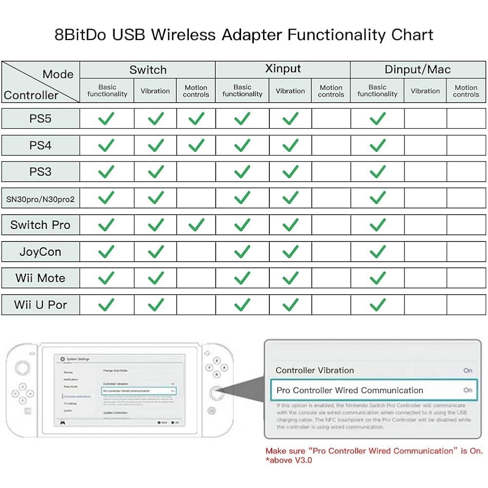 8Bitdo Adapter 2 USB Wireless SXbox & Bluetooth Xbox for Pi, PS5/PS4/PS3 One Bluetooth, X Controller - 상세 이미지 3