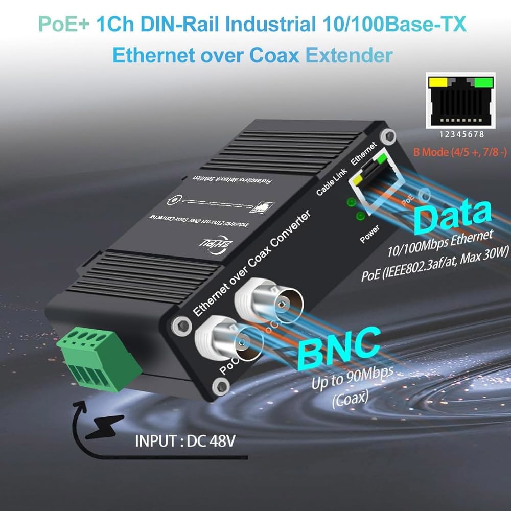 산업용 PoE+ DIN 레일 EoC DC 카메라 BNC 10/100Mbps 동축, 데이지 포트 입력, 및 컨버터, IP 체인), PoE 48V (900m+ 출력, 300m 네트워크 - 상세 이미지 2