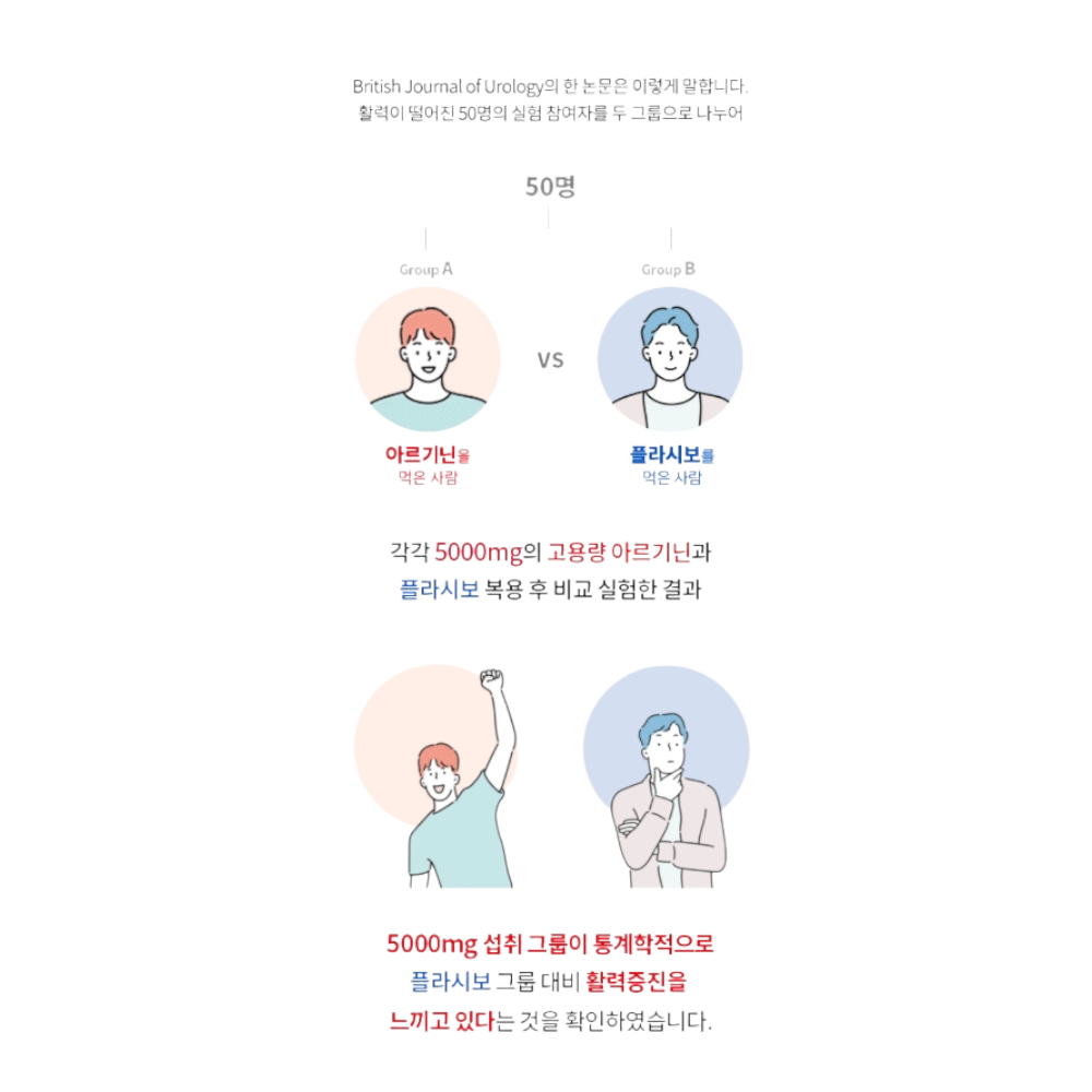 류신 블랙마카 아르기닌 3중 배합 근육 특허 원료 정제 60정, 2개 이미지 6