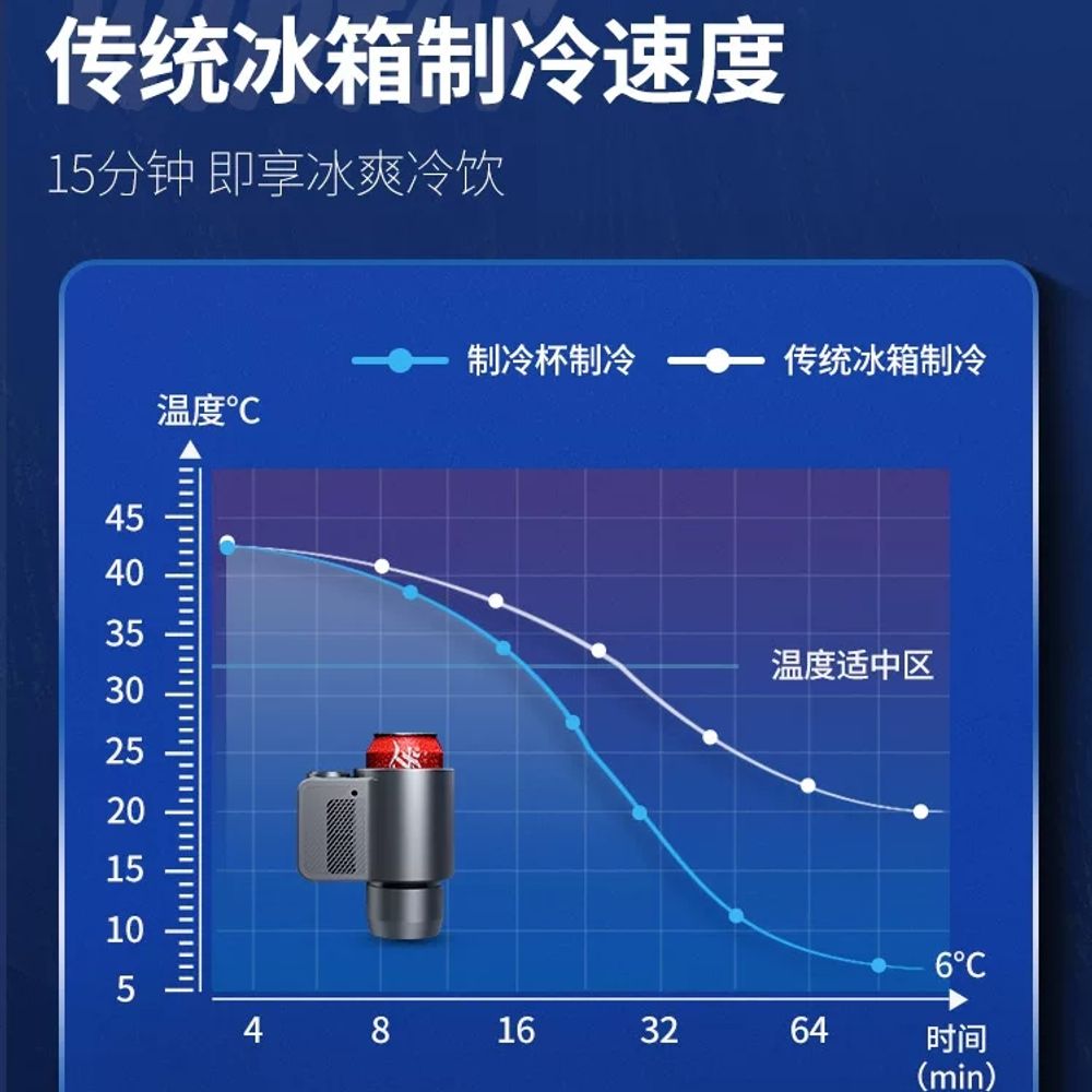 자동차 음료수 쿨링 냉각컵 컵홀더 캠핑 온냉컵차량용 - 상세 이미지 3