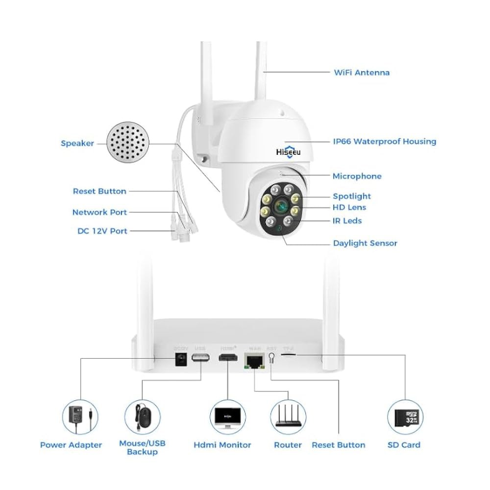 10CH 무선 미니 화이트 네트워크 하드 드라이브와 6.4cm(2.5인치) 3MP/5MP 어댑터 비디오 추가, 전원 카메라 12V2A Hiseeu 내부 플러그인 출력 호환, 레코더 - 상세 이미지 3