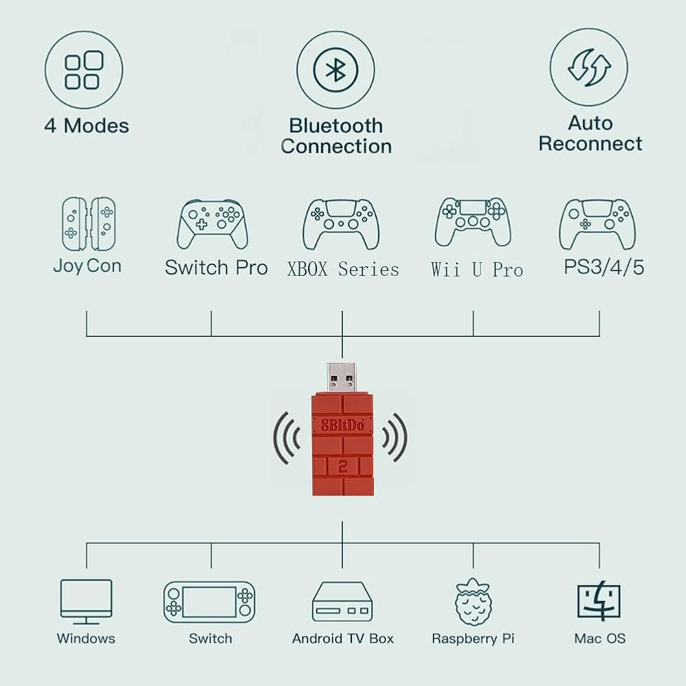 8Bitdo Adapter 2 USB Wireless SXbox & Bluetooth Xbox for Pi, PS5/PS4/PS3 One Bluetooth, X Controller - 상세 이미지 2