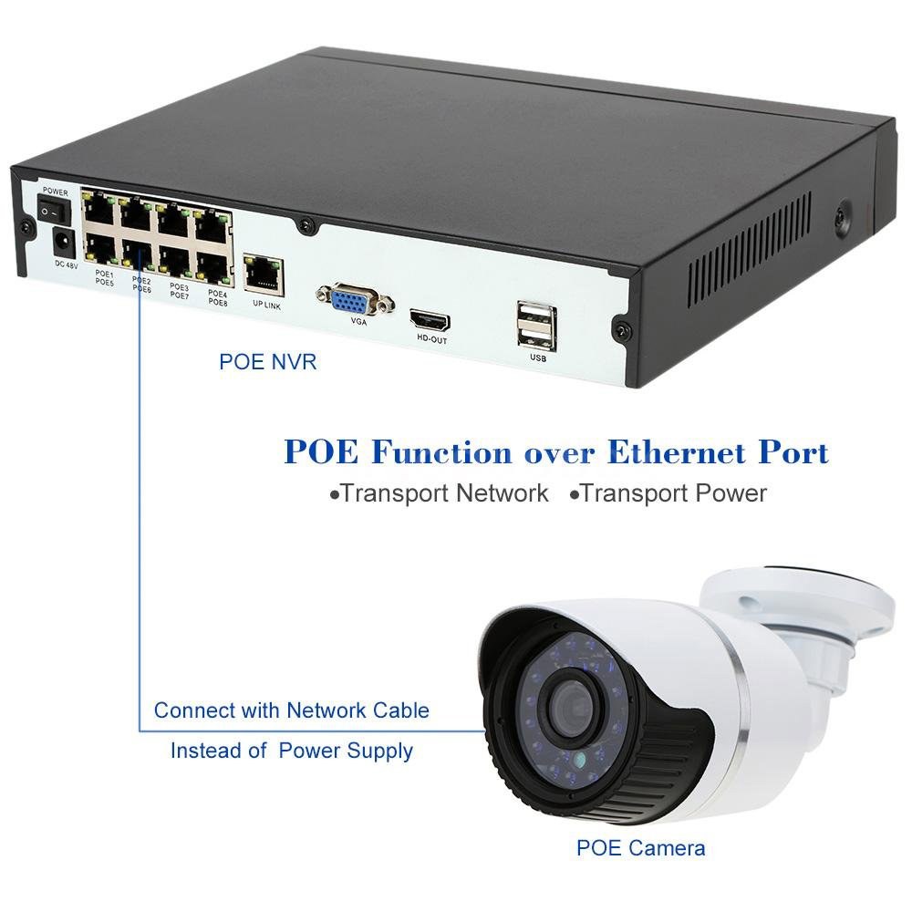 POE NVR (1080p/3MP/4MP/5MP/8MP) DC48V 네트워크 모션 원격 P2P 액세스 레코더 경고 클라우드 비디오 8-CH 4K - 상세 이미지 3