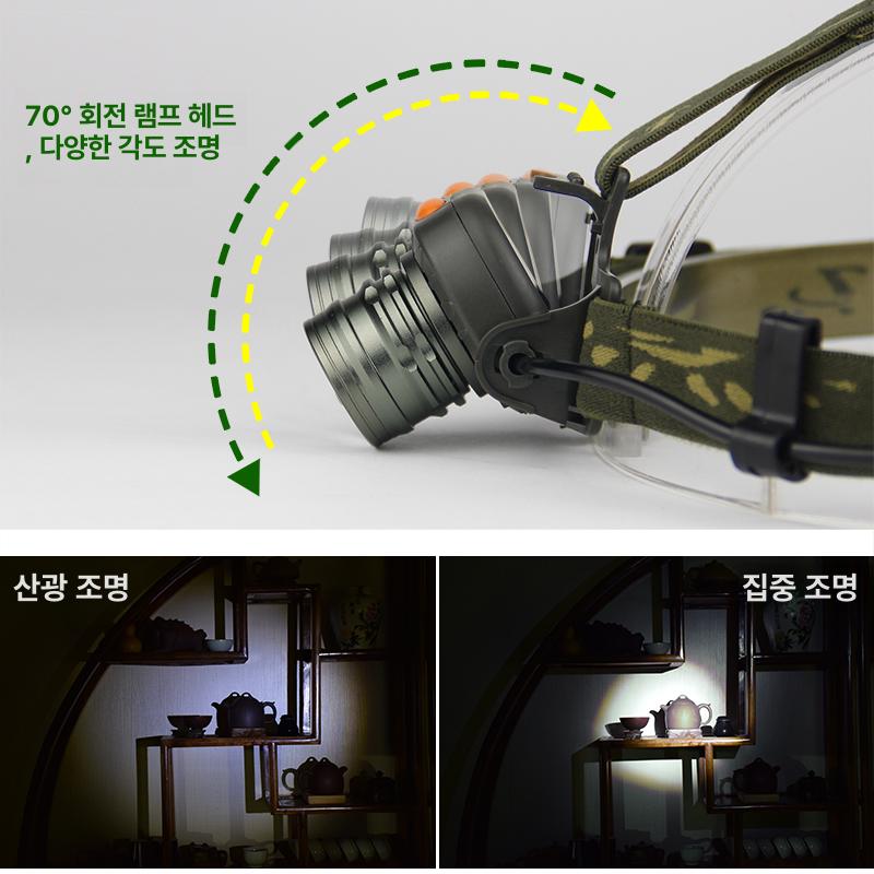 충전식 낚시용 등불 LED 헤드라이트 야간 루멘 등기 고정 초점 기본 세트 배터리및충전기미포함 - 상세 이미지 5