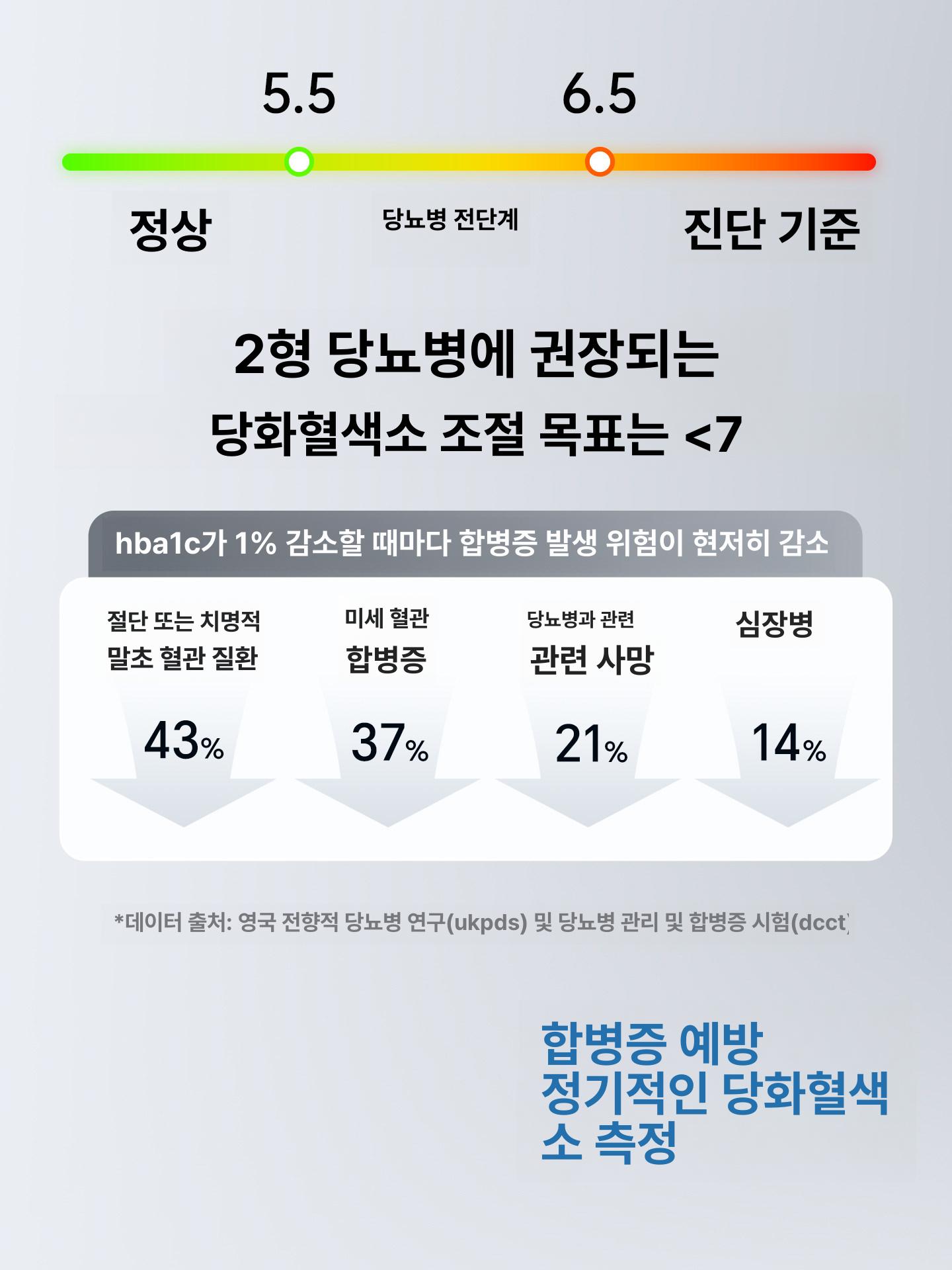 당화혈색소 검사기 글리코헤모글로빈 측정 HbA1c 검사 1단계순펑 +테스트 카드 4개 - 상세 이미지 4