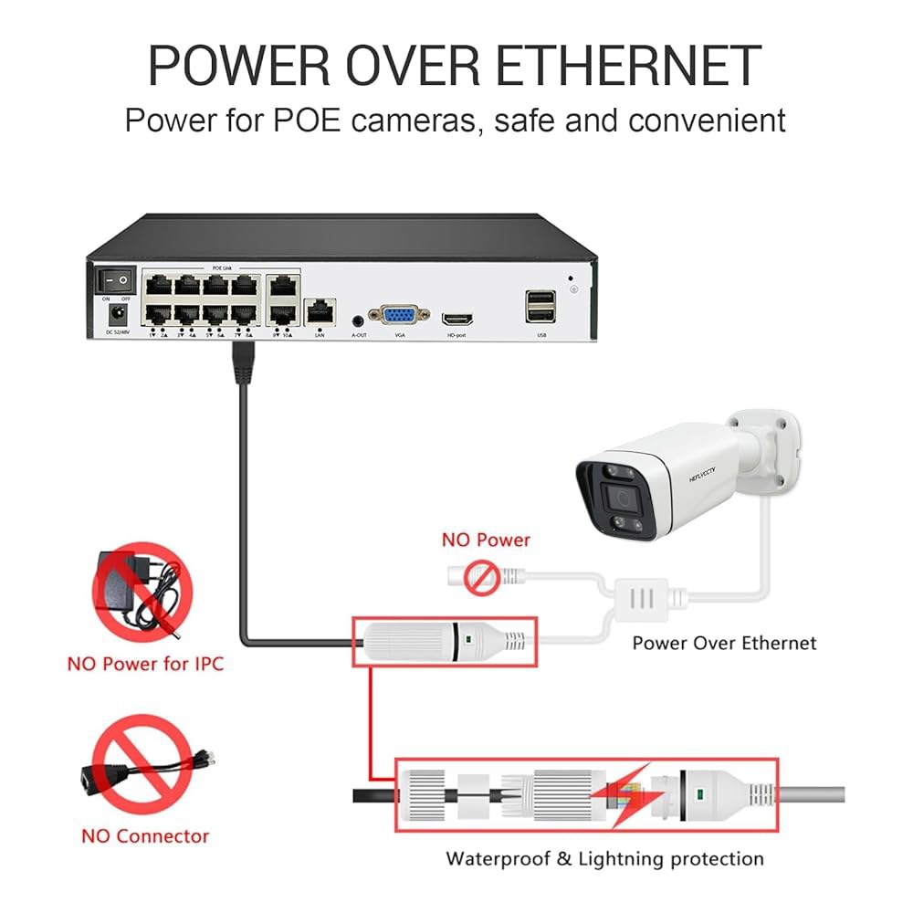 HEFLYCCTV 10채널 NVR 4K 지원 카메라, 지원(포함되지 최대 비디오 감지 포트, 레코더, HDD IP 8MP/6MP/5MP/4MP/2MP/1080P 기능이 않음) 모션 - 상세 이미지 3