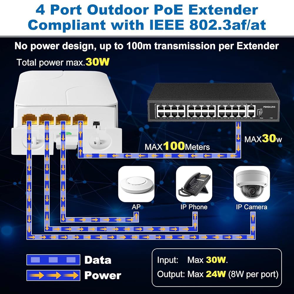 PoE Extender Gigabit, 4 포트 장비용 3개 IEEE802.3af/at 이더넷/PoE 리피터, 1개, 전화 네트워크 기타 출력) IP IEEE802.3af/at(P - 상세 이미지 2