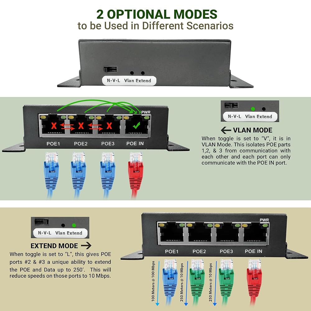 POE 전원 3 포트 스위치 실행 IP Cat6 카메라용 미드스팬 범위 리피터 패스 1148 스루 케이블 Cat5 익스텐더 최대 및 네트워크 10/100 - 상세 이미지 3