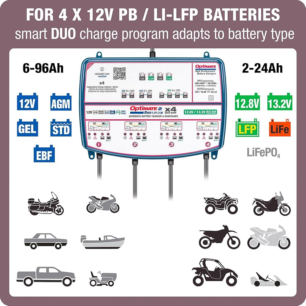 테크메이트 옵티메이트 2 듀오 x 4 뱅크, TM-575, 브론즈 시리즈 5단계 4X 12V / 12.8V 2A 밀폐형 배터리 충전기 및 유지보수기, 블루 - 상세 이미지 2