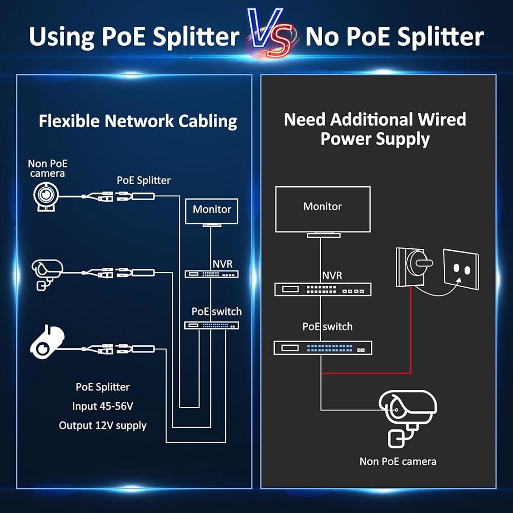 2팩 기가비트 PoE 스플리터 12V IEEE 2A Voip, 5.5x2.1mm 출력, 카메라, 준수, 어댑터 AP, 보안 이더넷 DC 전원 802.3af/at 오버 플러그용 표준 - 상세 이미지 3