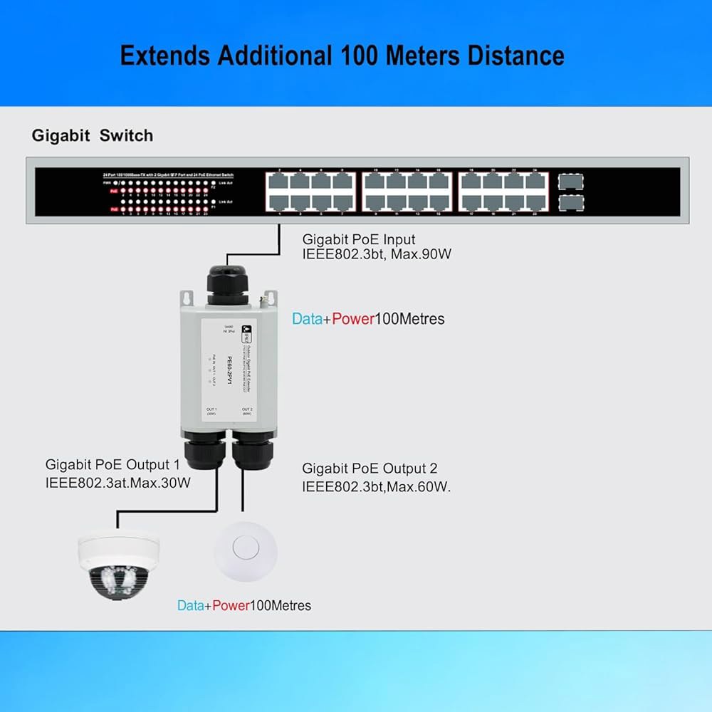 실외 PoE++ 익스텐더, 90W 입력 IP VoIP, IEEE802.3bt/at/af, 카메라, 100m(322피트), 기가비트 PoE AP용 PTZ, 최대 리피터/부스터, IP - 상세 이미지 2