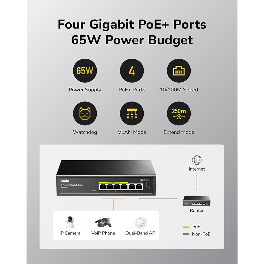 Cudy FS1006P 6포트 10/100M PoE 벽 포트 4개, 팬 없음, 802.3af / 감지, 거리), PD 및 모드 전송 (10Mbps에서 스틸 60W, CCTV 스위치 - 상세 이미지 3