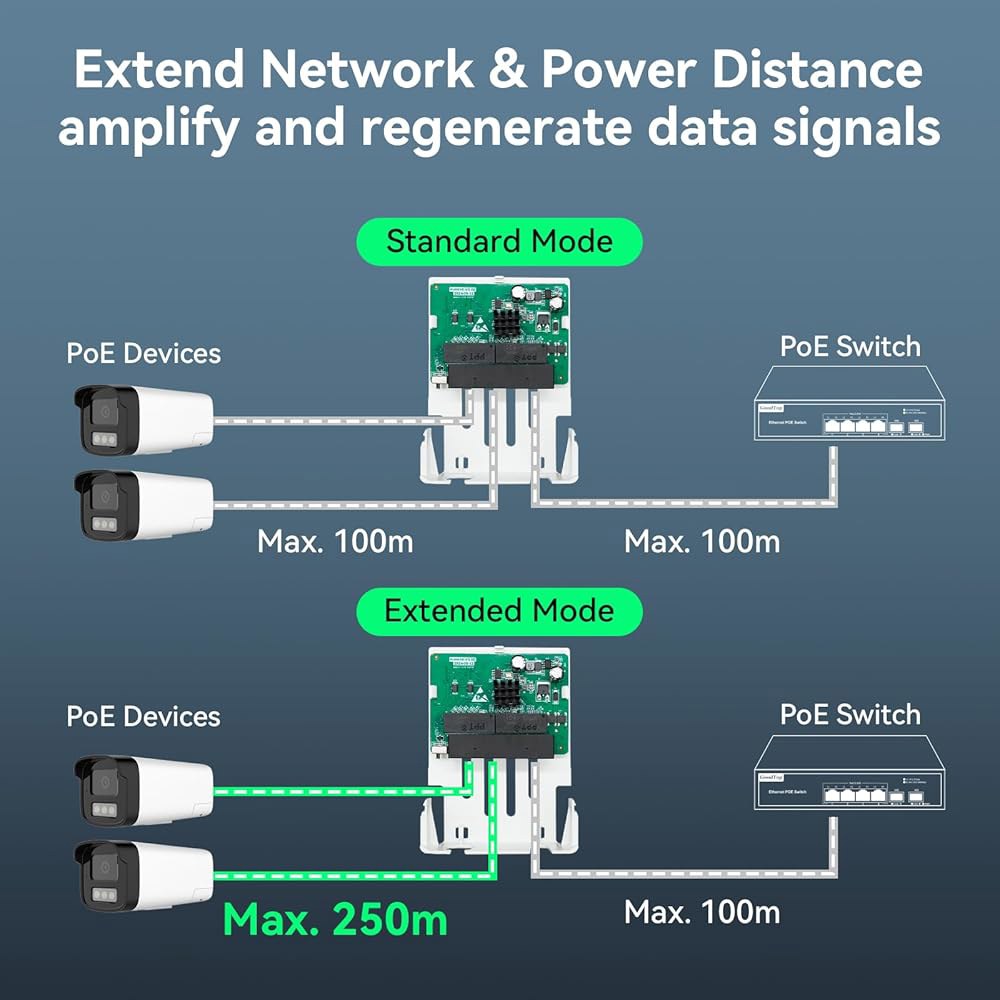 실외 PoE 익스텐더 1 in IP 100Mbps 플레이 앤 및 출력, 벽 전원 데이터 3 플러그 802.3af/at, 전송 리피터, 마운트, 확장, 카메라용 250m(820피트) - 상세 이미지 3