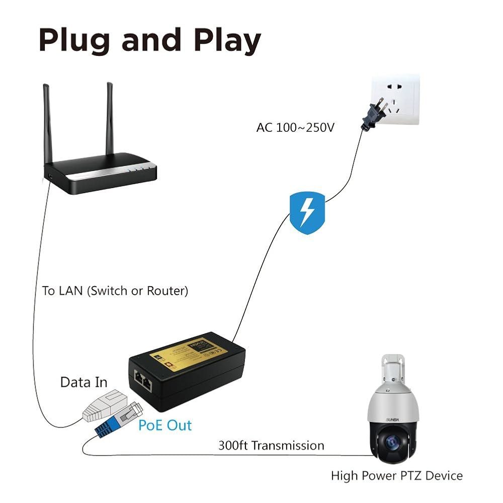 SUNBA 기가비트 65W 파워 오버 802.3at/af/bt IP 고출력 준수, 카메라용 인젝터, 장거리 전송 PoE+ 이더넷 - 상세 이미지 3