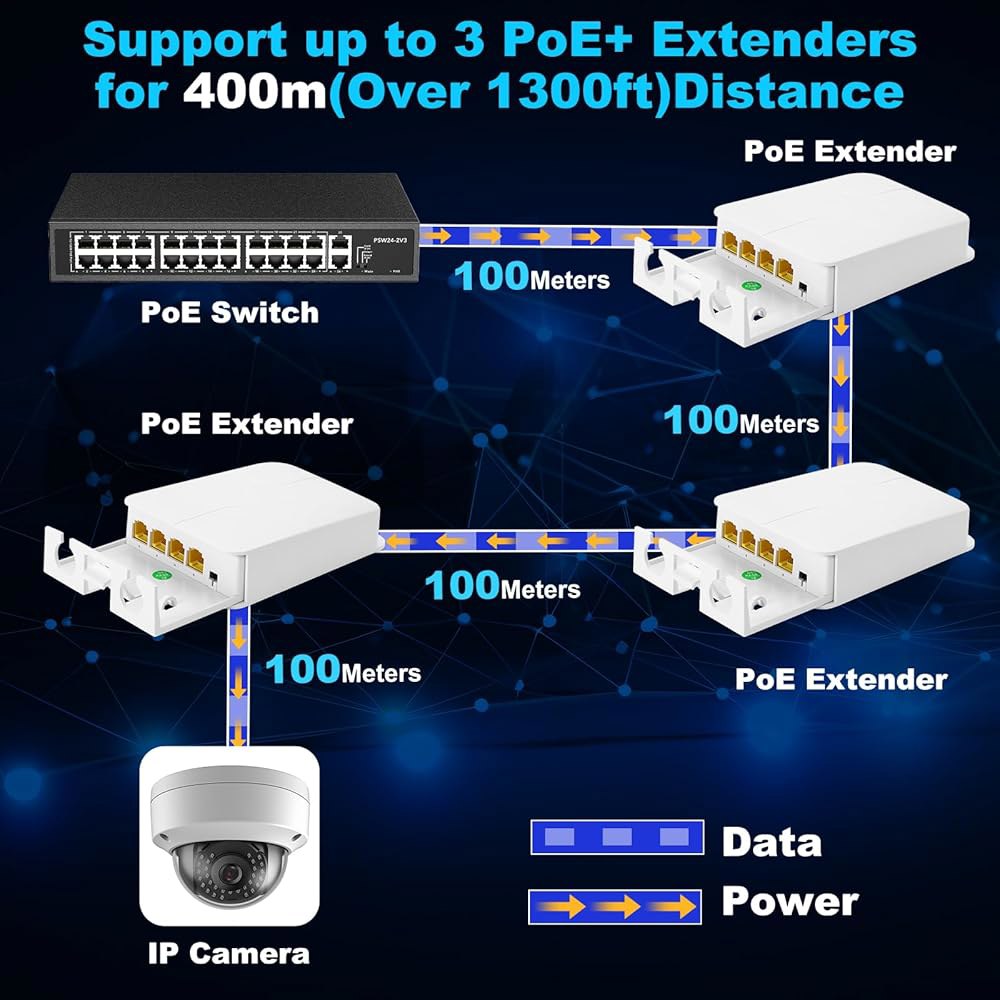 PoE Extender Gigabit, 4 포트 장비용 3개 IEEE802.3af/at 이더넷/PoE 리피터, 1개, 전화 네트워크 기타 출력) IP IEEE802.3af/at(P - 상세 이미지 3