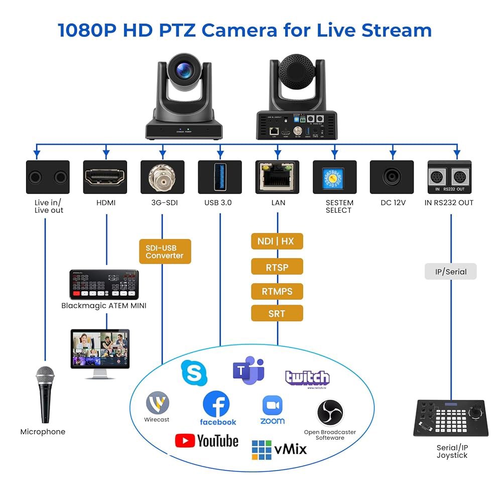 ADKIDO PTZ 카메라, 광학 줌 교육에 스트리밍, 네트워크 및 IP 비디오 HDMI USB 교회, 3G-SDI 라이브 20X 이상적 있는 회의, POE가 출력, 동시 - 상세 이미지 2