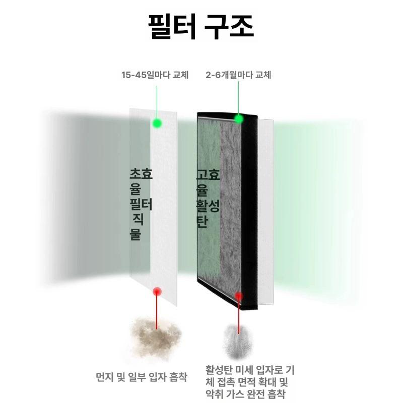 산업용 국소배기장치 후드 이동식 흡입기 인두 집진기 ZL 45W 간편한수동납땜용 - 상세 이미지 3