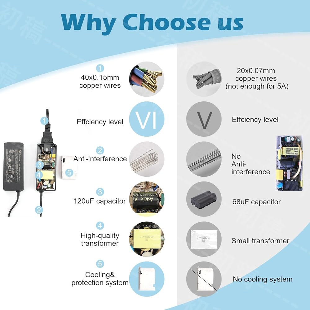 12V 5A 전원 공급 장치 LED AC 어댑터, 12볼트 5암페어 포함 팁 등록 - 스트립 어댑터 변압기, 조명 컨버터 스피커용 12 DC UL 60W 100V-240V 5.5x - 상세 이미지 3