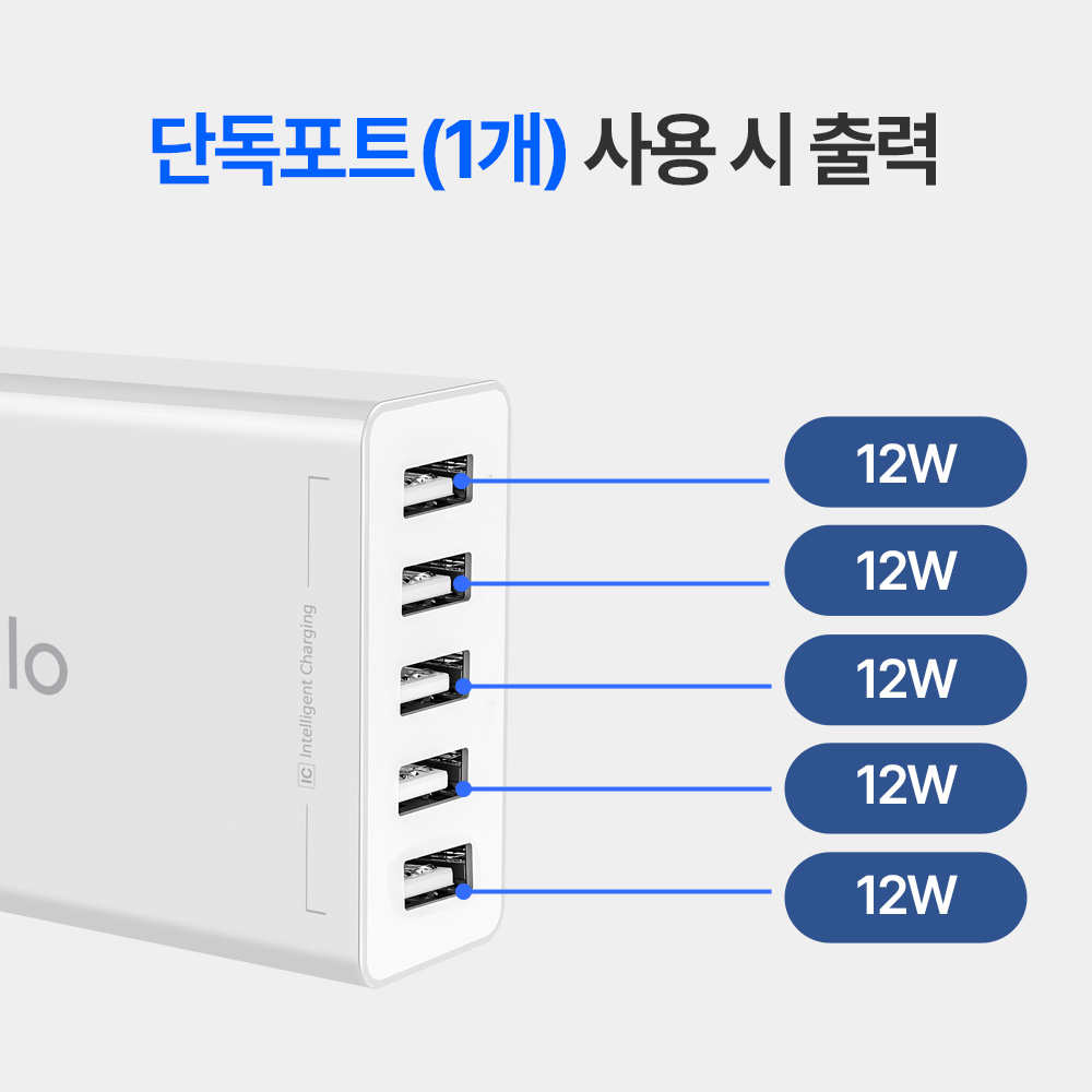 알로코리아 USB 5포트 2.4A 스마트 멀티 충전기 UC401S - 상세 이미지 3