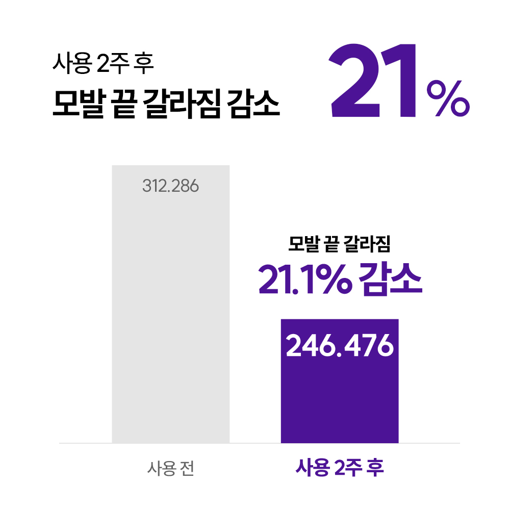 먼프리 엑소좀 줄기세포 김영대 트리트먼트 손상모 미용실 린스 헤어팩 다즐링티, 519ml, 2개 - 상세 이미지 4