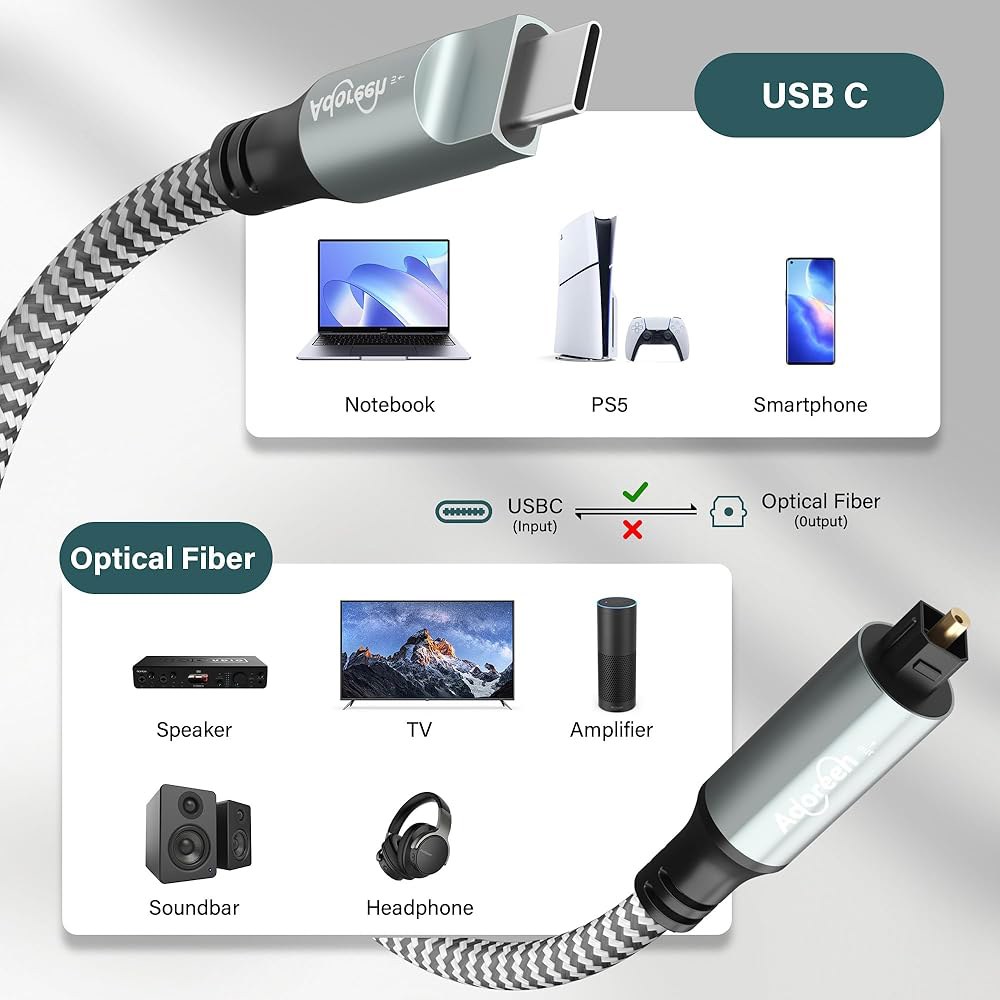 Adoreen 단방향 USB C - 소니 스피커용 광섬유 어댑터, 브레이드, 수 광학 TV/사운드바, 없음 토스링크 SPDIF 1.2m(4피트), 케이블 포트 USB에 오디오 디지 - 상세 이미지 2