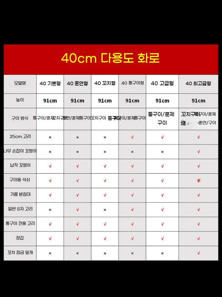항아리 화덕 훈제 그릴 훈연 훈제기 캠핑 드럼통 화로 바비큐 삼겹살 바베큐 숯불 - 상세 이미지 2