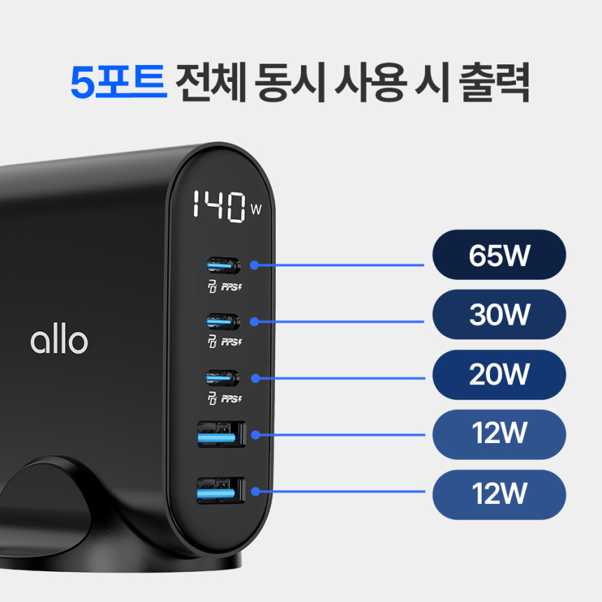 알로코리아 140W GaN 프로 PD PPS 초고속 5포트 멀티 충전기 UC5140GPD