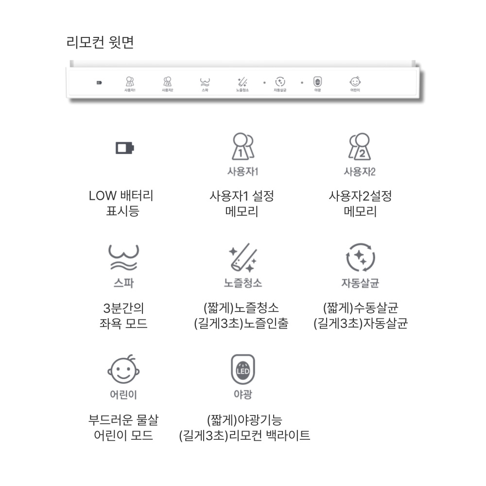 살균&항균 99.999% 블루밍 쾌변유도 딥클렌징 메디워시 MEDI-9R 직수&파워건조 이미지 7