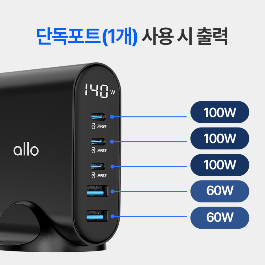 알로코리아 140W GaN 프로 PD PPS 초고속 5포트 멀티 충전기 UC5140GPD
