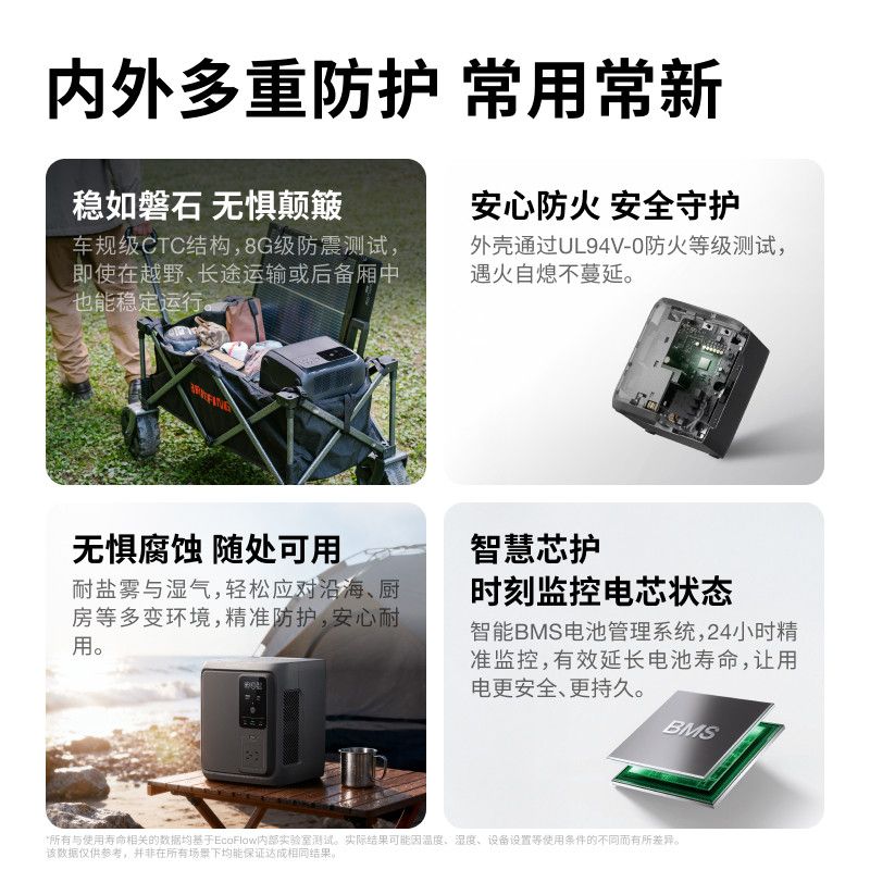 휴대용 대용향 고출력 캠핑 배터리 야외 전원 공급 장치 플래그십 독일 3 1000 에어 0.95kWh - 상세 이미지 5