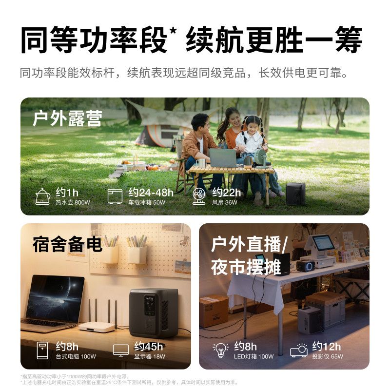 휴대용 대용향 고출력 캠핑 배터리 야외 전원 공급 장치 플래그십 독일 3 1000 에어 0.95kWh - 상세 이미지 4
