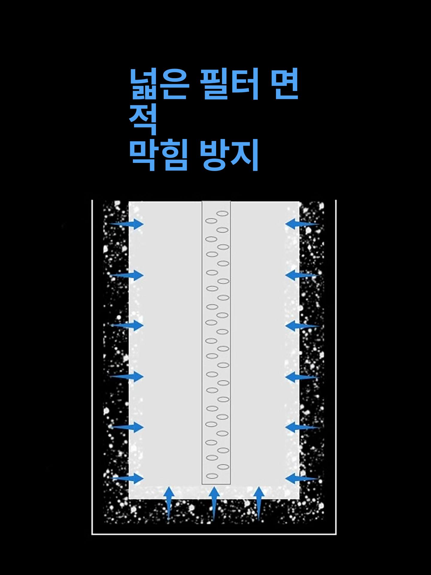 어항 서브여과기 외부여과기 더블탭 필터 서브필터 T형 신형 1번 전처리 + 카트리지 16mm호스용 - 상세 이미지 3