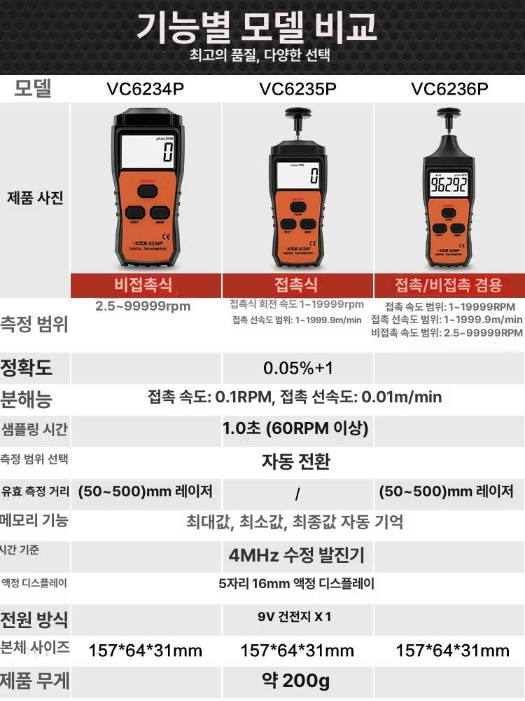 회전 측정기 휴대용 타코미터 회전속도 비접촉식 속도계 VC6235P 표준+충전 키트 - 상세 이미지 5