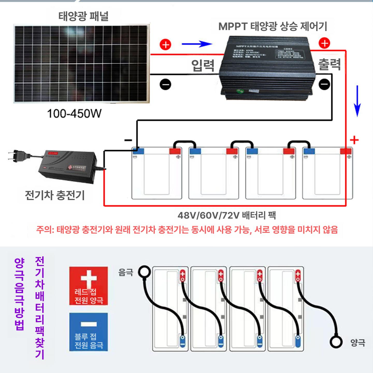 태양광 충전기 야외용 캠핑용 태양열 충전 패널 컨트롤러 200W 0.88 x 1.2m - 상세 이미지 5
