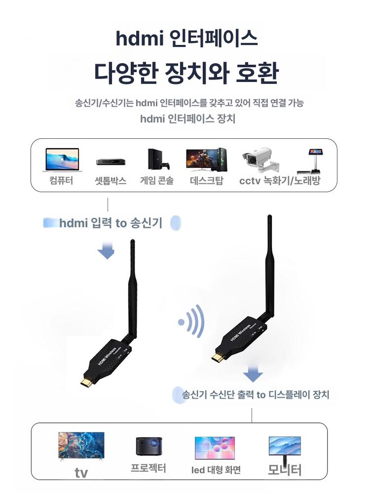 무선 HDMI 송수신기 노트북 미러링 송신기 수신기 50m 기본 1송신기 1수신기 블랙 - 상세 이미지 3