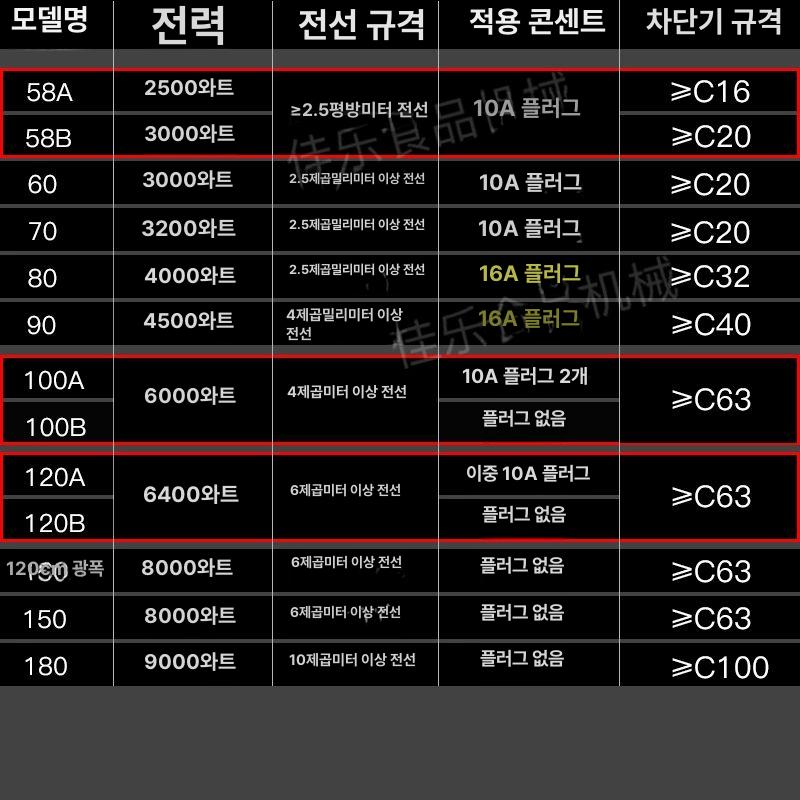 업소용 전기 그릴 대형 가정용 생선구이기 철판 그리들 두꺼워진 58 - a 2500W 없음 - 상세 이미지 3