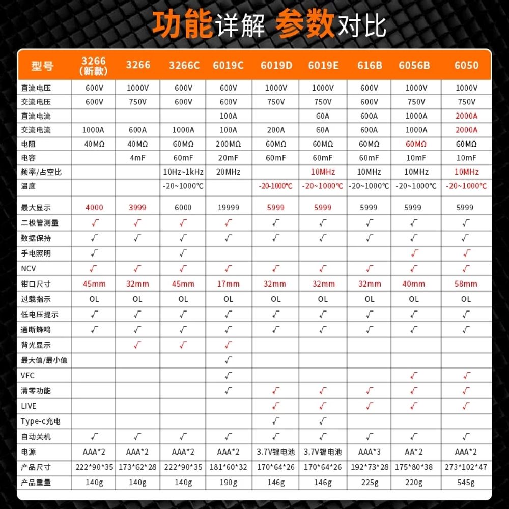 테스터기 표준 에스앤지 누설전류계 누설전류측정기 저항성 - 상세 이미지 2