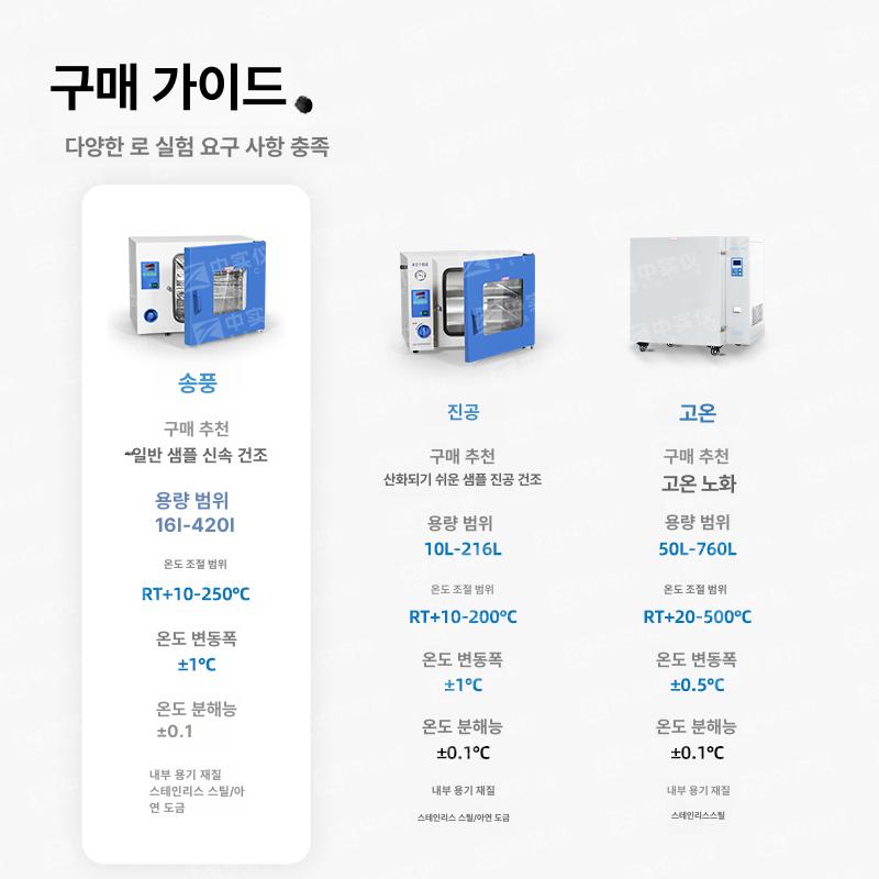 실험실 항온항습기 생화학 연구용 클린룸용 배양기 세균 dhg - 9013a 16l 스테인리스스틸 - 상세 이미지 3