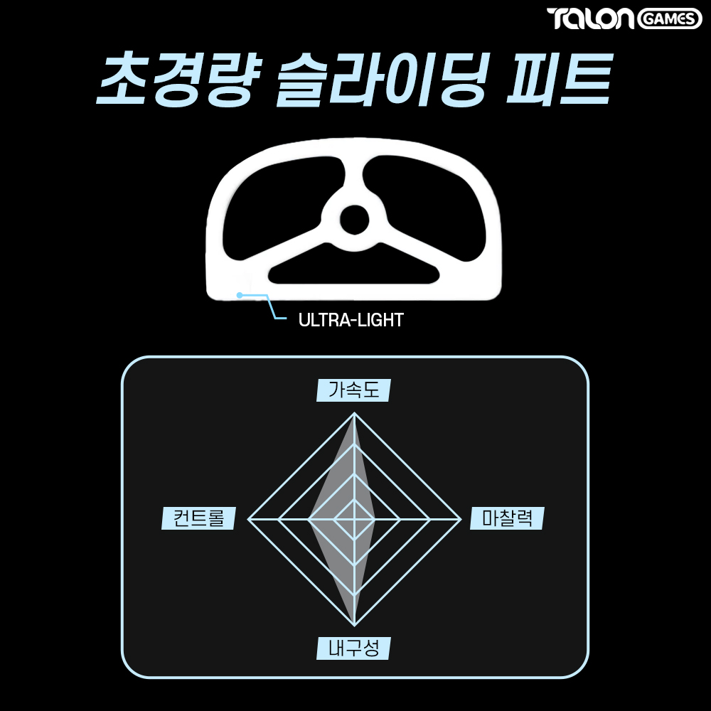 지슈라2C 피트 초경량 슬라이딩 마우스피트 2개입 탈론게임즈 - 상세 이미지 3