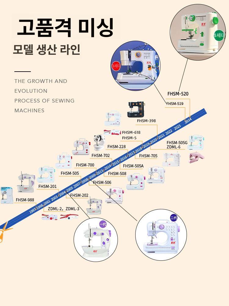 미니 제봉틀 미싱기 기본형 가정용 재봉기 오버로크 옛날 2세대 + 액세서리 선물 세트 전기 가정용 재봉틀 - 상세 이미지 5