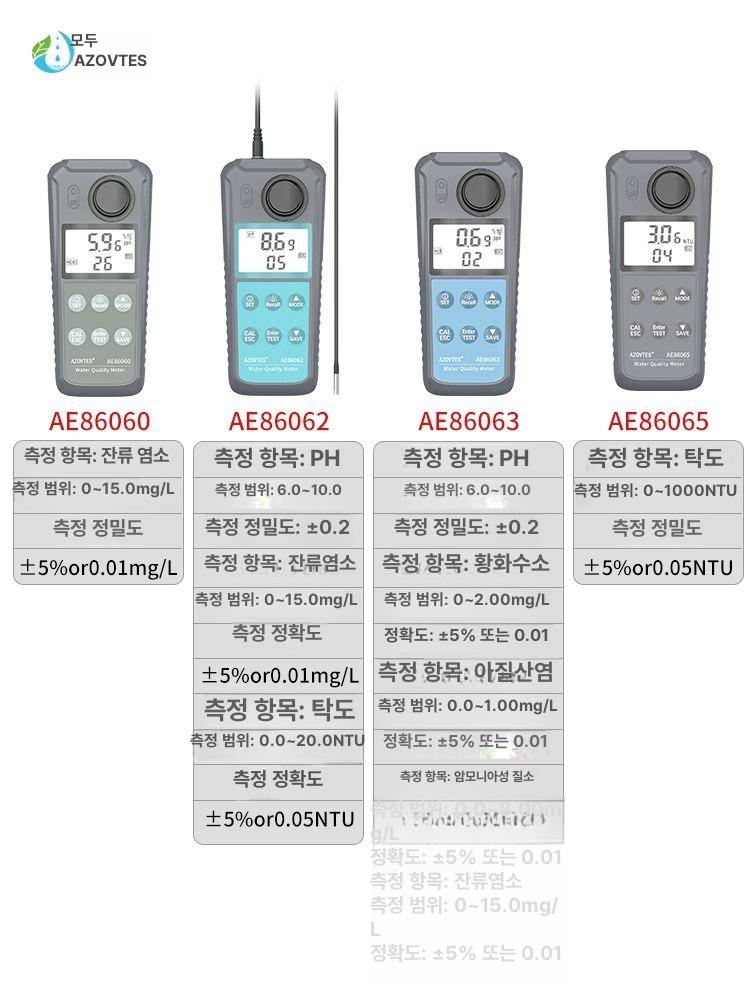 수질 탁도 측정기 분석기 수돗물 검사 상수도 하천 액체 ae86063 + 황화수소 아질산염 잔류염소 - 상세 이미지 3
