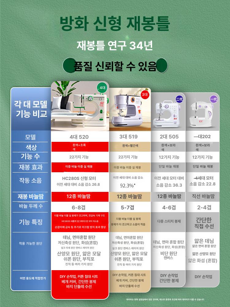 미니 제봉틀 미싱기 기본형 가정용 재봉기 오버로크 옛날 2세대 + 액세서리 선물 세트 전기 가정용 재봉틀 - 상세 이미지 2