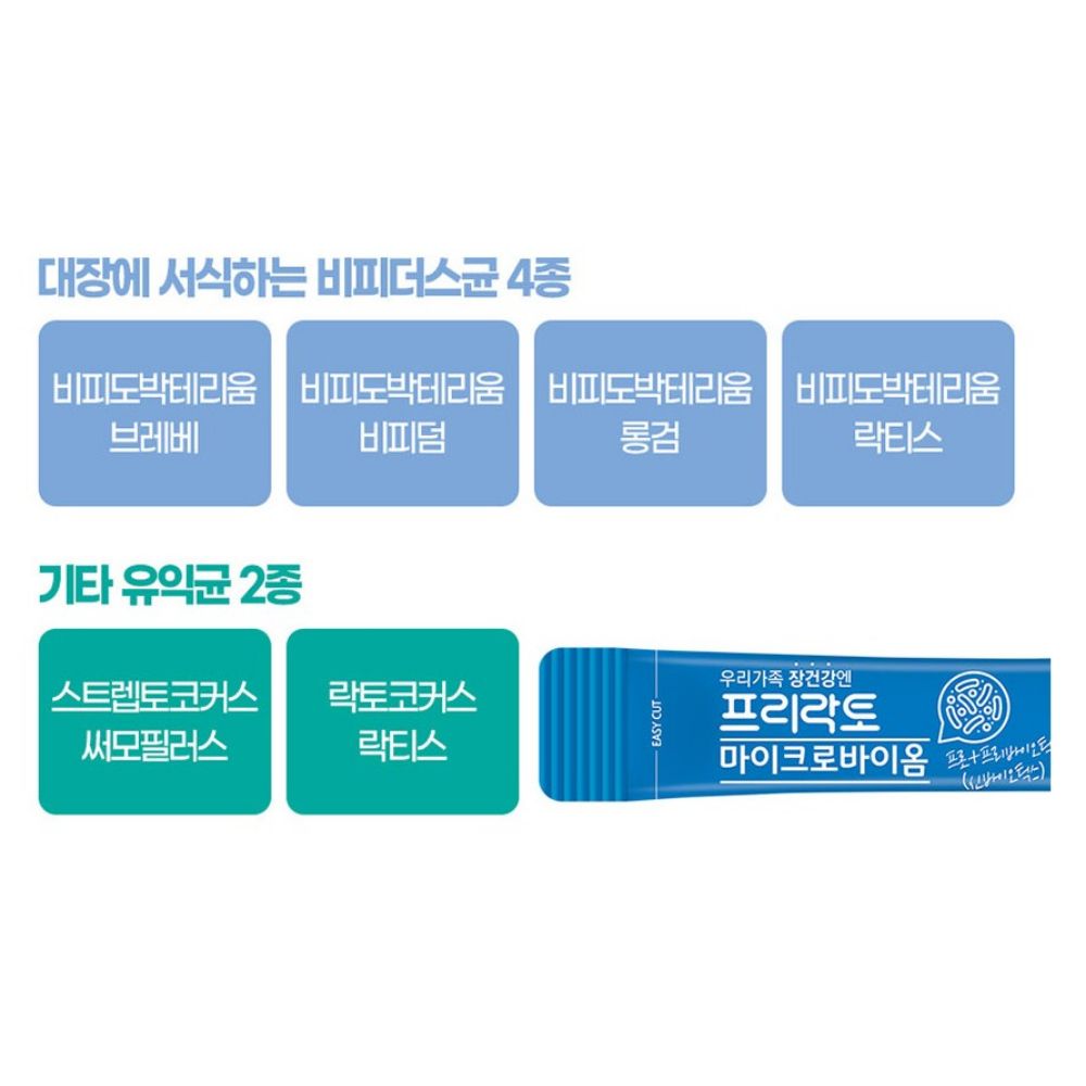 종근당 프리락토 마이크로바이옴 유산균 뉴데이라이프 슬림 프로바이오틱스 30포, 5개 - 상세 이미지 5