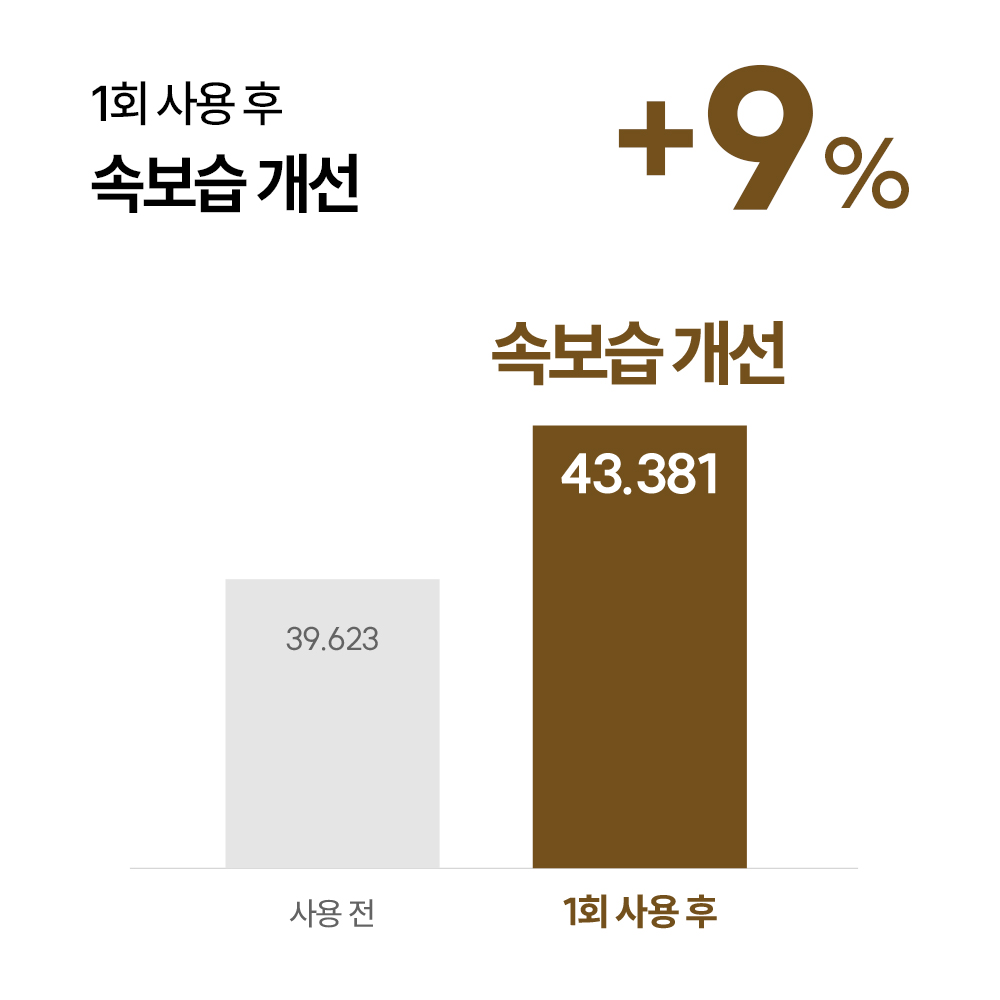 먼프리 딥 모이스처 쿠푸아수 버터 김영대 바디로션 대용량 향좋은 보습 아몬드밀크, 1059ml, 1개 이미지 7